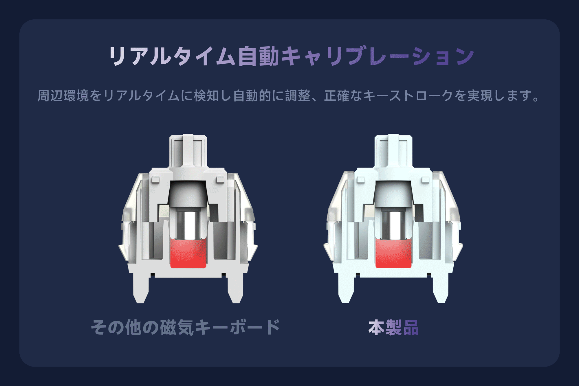 自動キャリブレーション